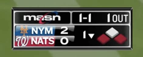 mlb scoreboard masn